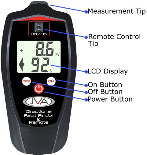 JVA FAULT FINDER