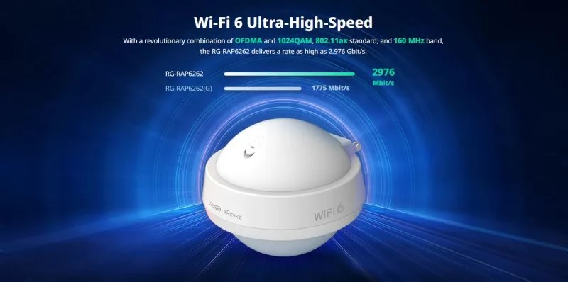 RUIJIE RAP6262G AX1800 WI-FI 6 Outdoor Access Point